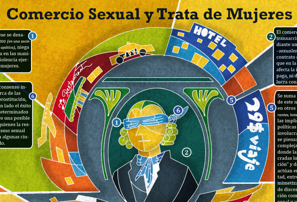 Comercio Sexual Y Trata De Mujeres 9902